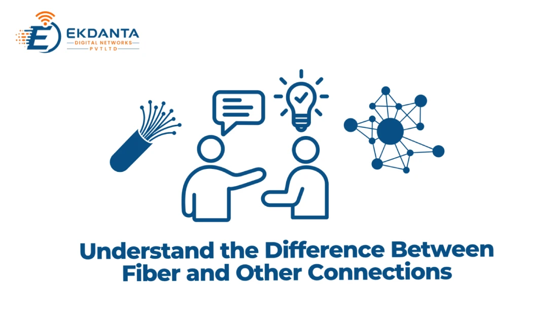 Ekdanta Digital Networks graphic titled "Understand the Difference Between Fiber and Other Connections" with fiber cable and network icons. 