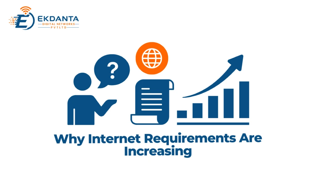  Increasing internet bandwidth requirements graphic for fiber optic broadband upgrade in Borivali East by Ekdanta Digital Networks. 